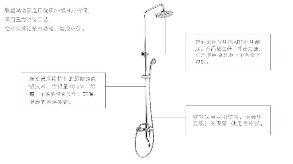 聯塑優質選材 健康環保