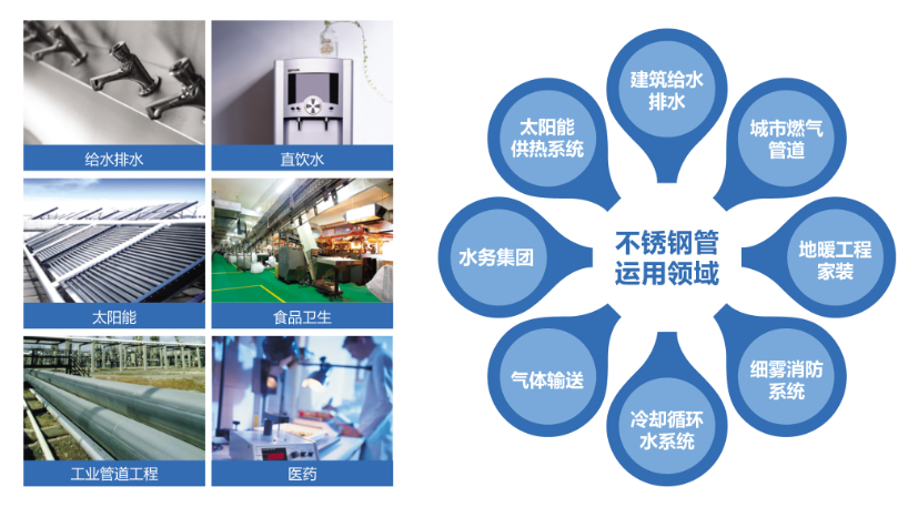 聯塑用途廣泛