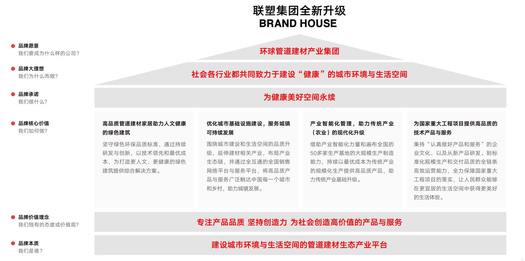 聯塑集團全新升級