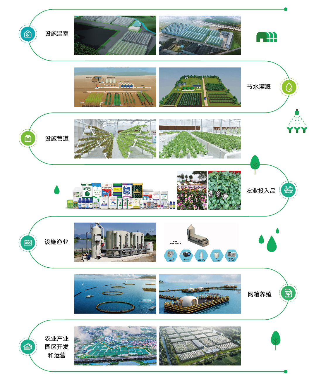 聯塑農業業務介紹