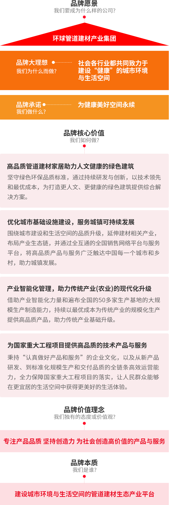 聯(lián)塑集團品牌大理想